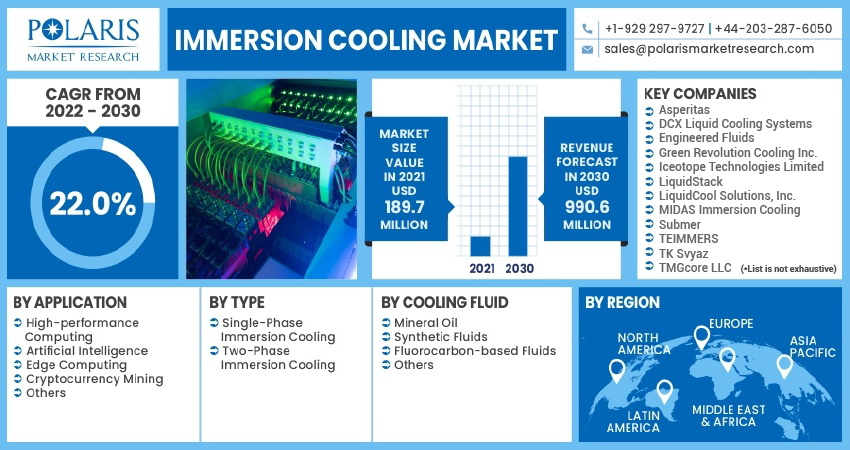 Immersion Cooling Market Analysis